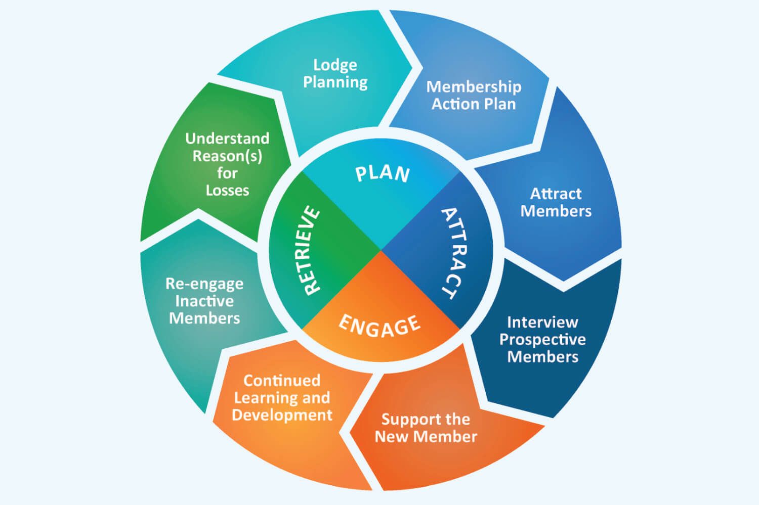 Member Pathway Graphic
